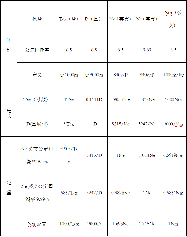 n和kg怎么换算(纺织行业常用计算方式)