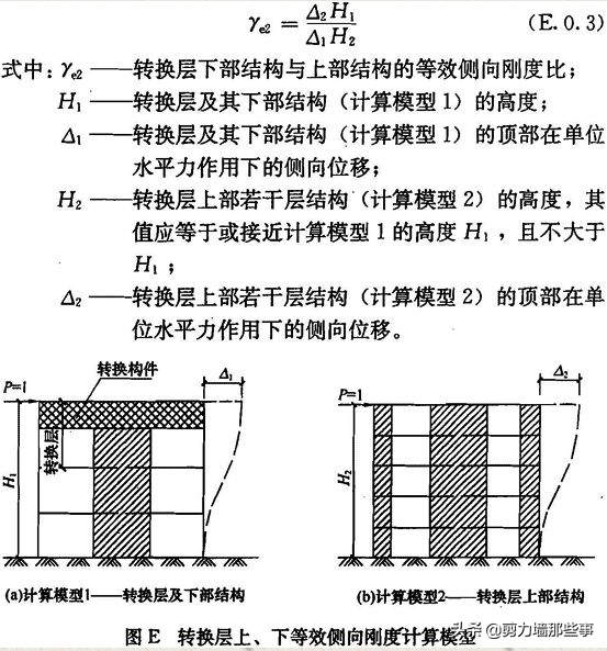 相对线刚度是什么意思(相对线刚度怎么计算)