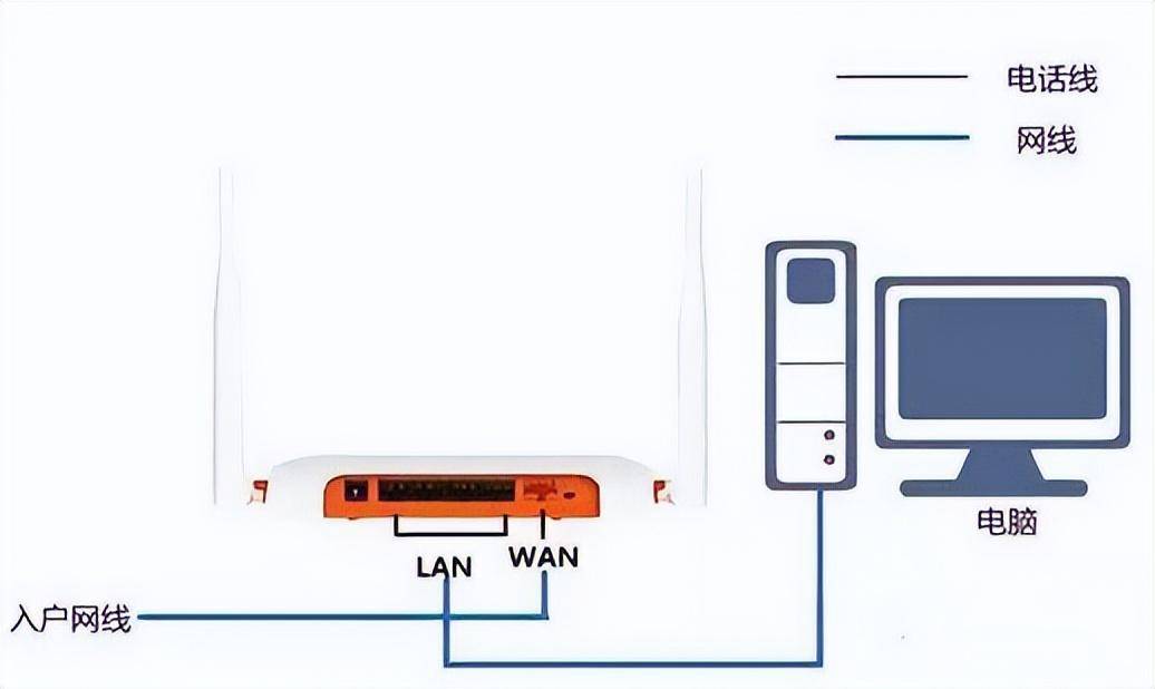 电信猫怎么连接路由器(宽带入户接路由器的三种方式)