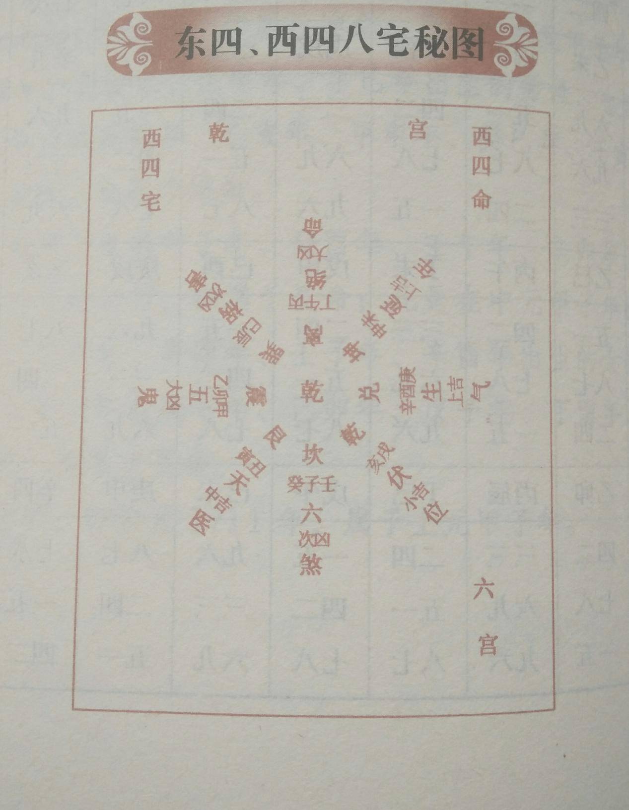 东四宅和西四宅图解(详解东四、西四八宅秘图)