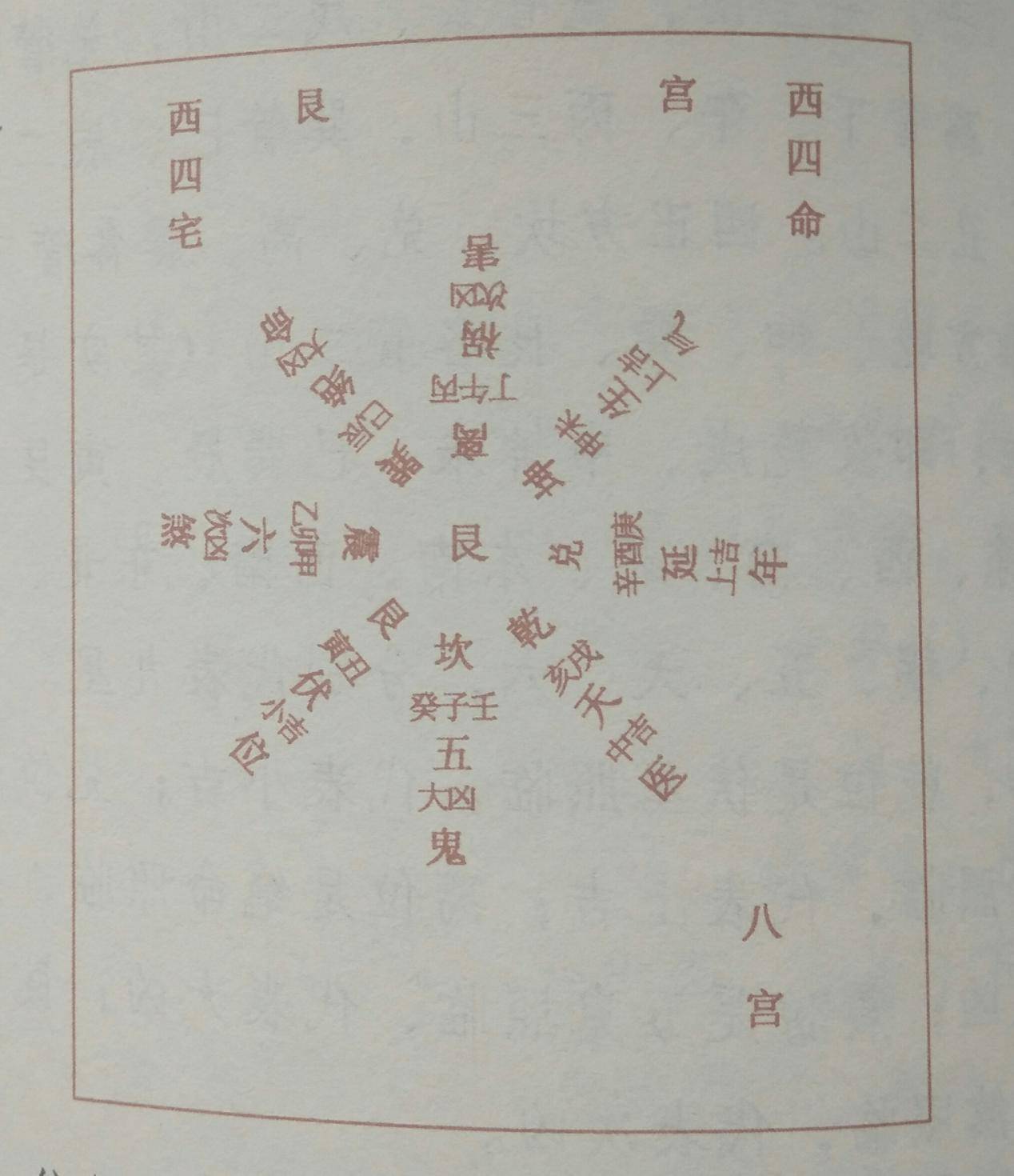 东四宅和西四宅图解(详解东四、西四八宅秘图)