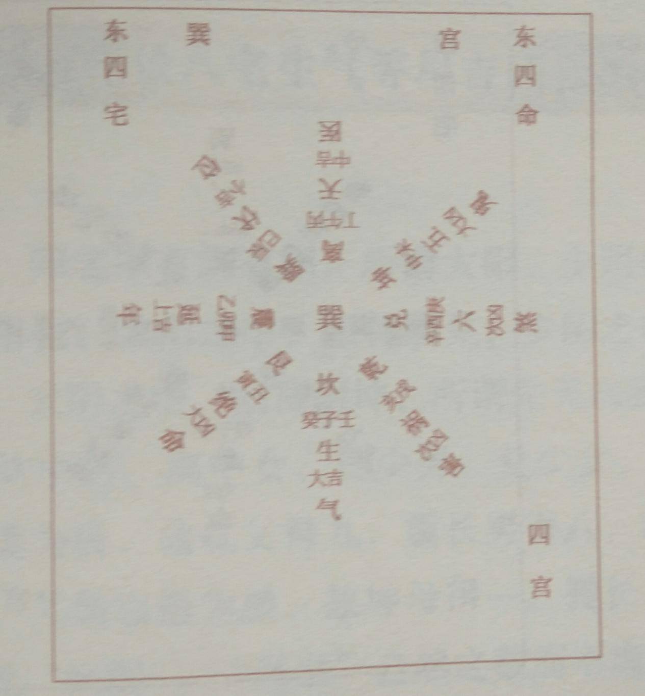 东四宅和西四宅图解(详解东四、西四八宅秘图)