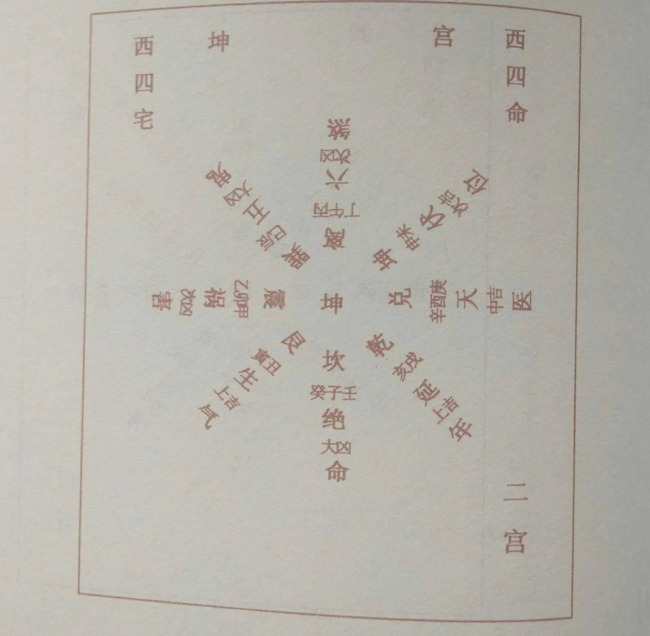 东四宅和西四宅图解(详解东四、西四八宅秘图)