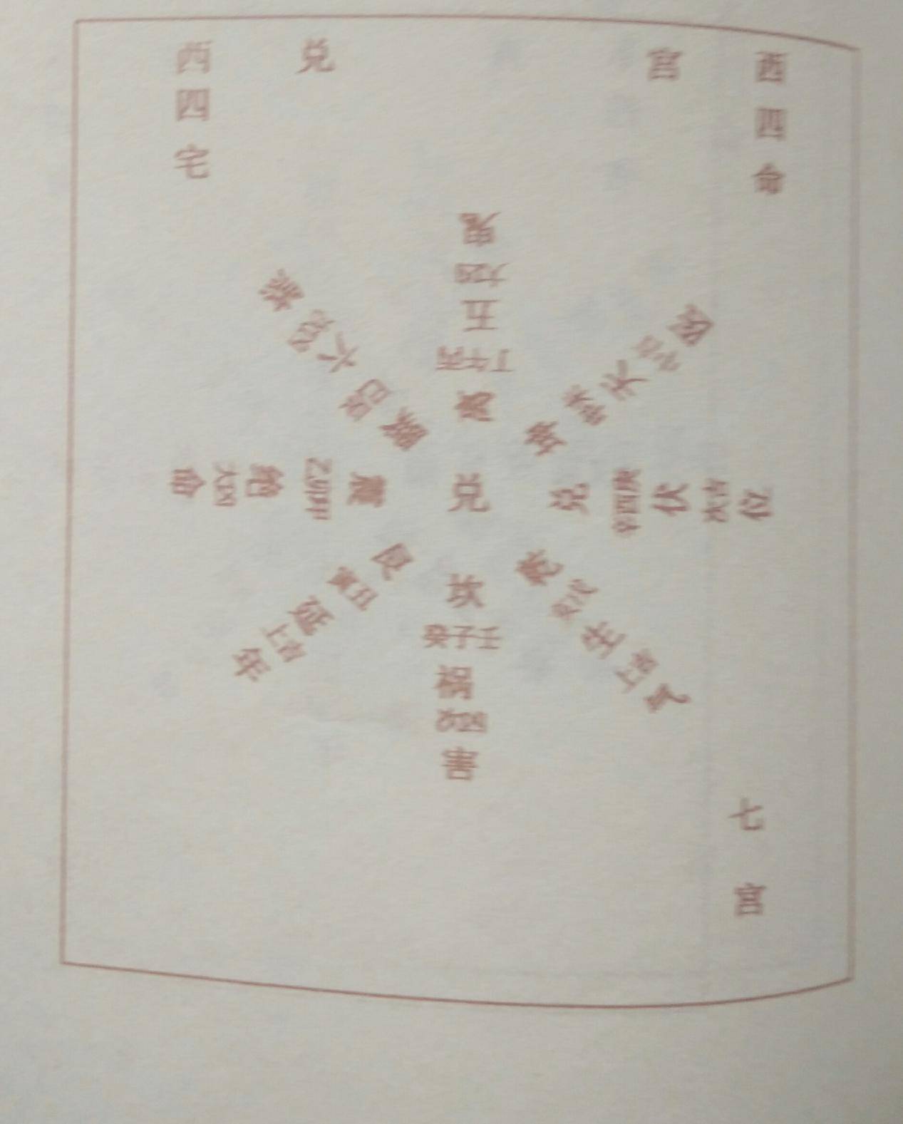 东四宅和西四宅图解(详解东四、西四八宅秘图)