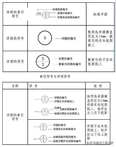 图纸上引出线是什么(施工图的一些基本知识)