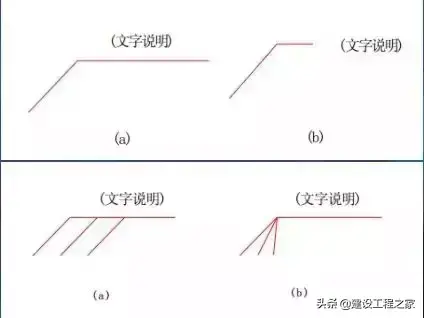 图纸上引出线是什么(施工图的一些基本知识)