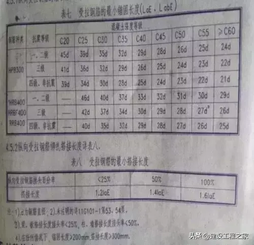 图纸上引出线是什么(施工图的一些基本知识)