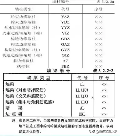 图纸上引出线是什么(施工图的一些基本知识)