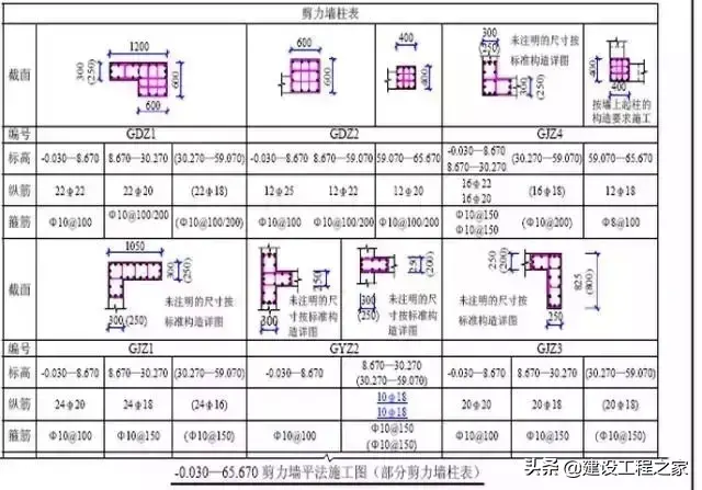 图纸上引出线是什么(施工图的一些基本知识)