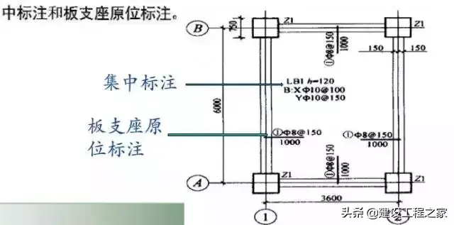 图纸上引出线是什么(施工图的一些基本知识)