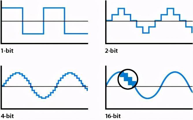24bit和16bit区别有多大(无损和24bit哪个音质好)