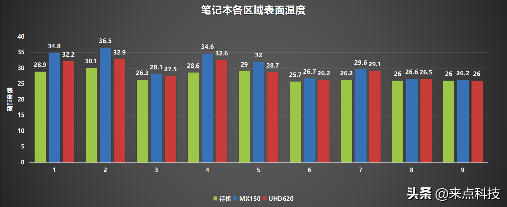 mx150显卡怎么样(MX150独立显卡真的那么鸡肋吗)