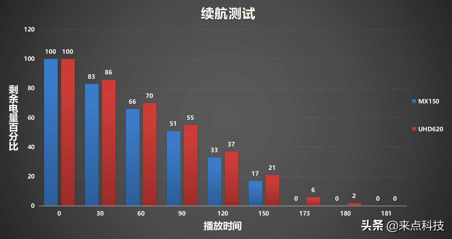 mx150显卡怎么样(MX150独立显卡真的那么鸡肋吗)