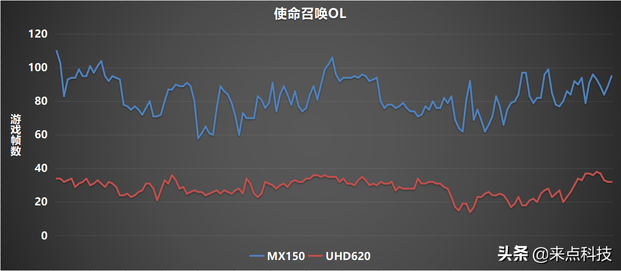 mx150显卡怎么样(MX150独立显卡真的那么鸡肋吗)