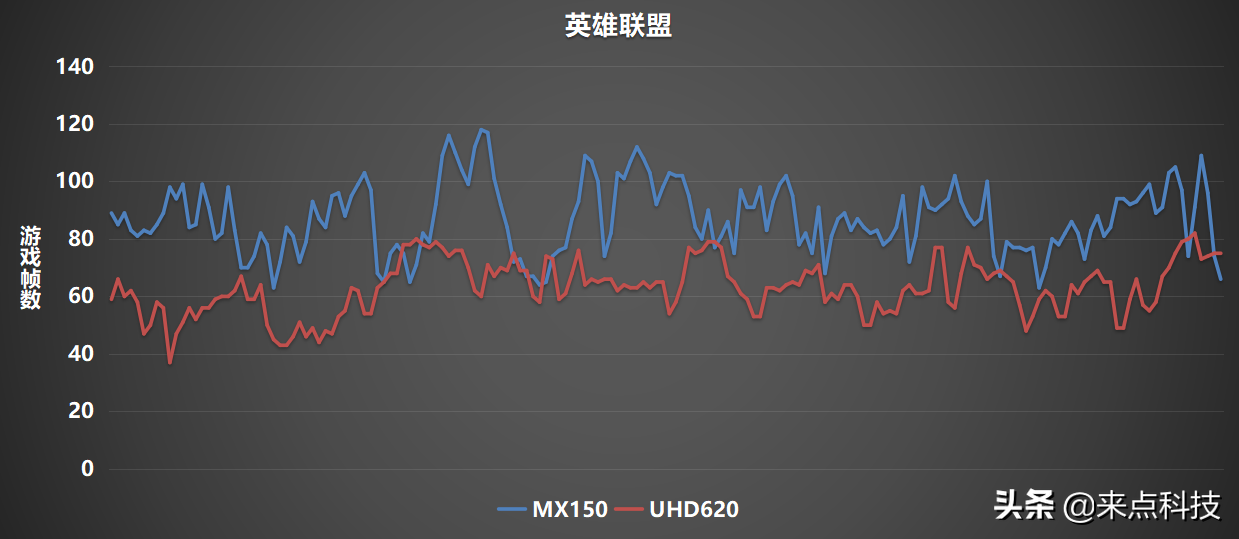 mx150显卡怎么样(MX150独立显卡真的那么鸡肋吗)