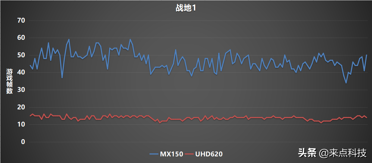 mx150显卡怎么样(MX150独立显卡真的那么鸡肋吗)