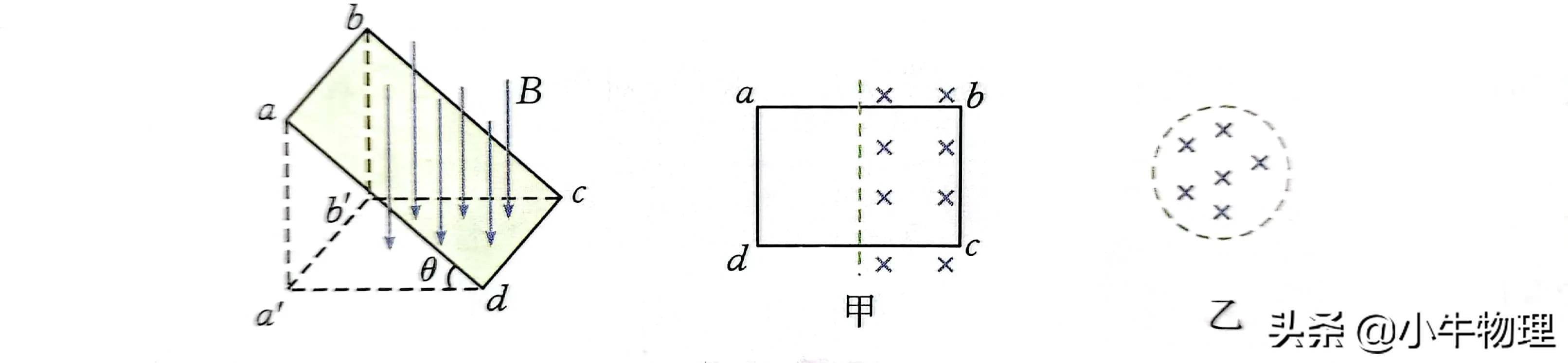 磁通量的单位是什么(高中物理磁通量的介绍)