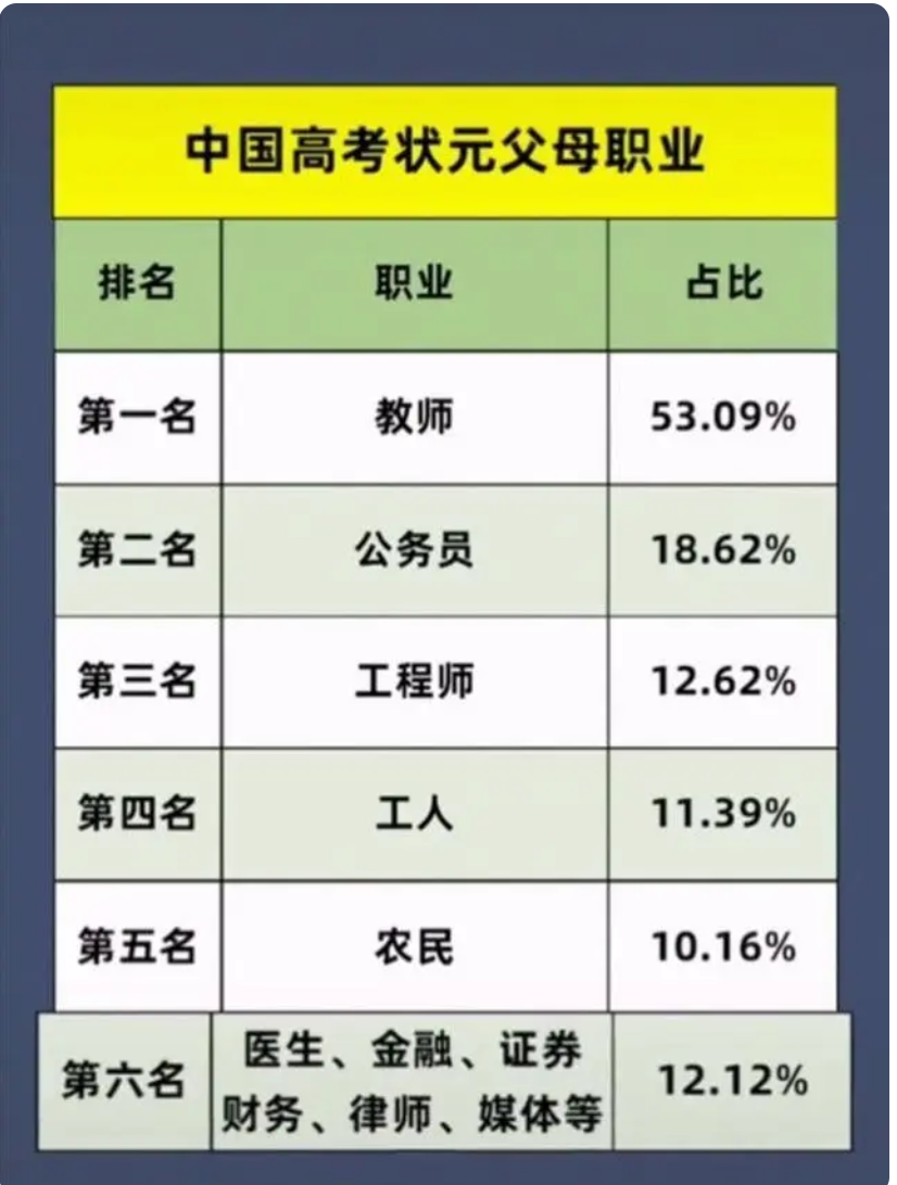 年薪30万是什么水平(中国家庭收入等级表)