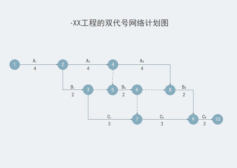 施工网络图怎么绘制(双代号网络图怎么画)