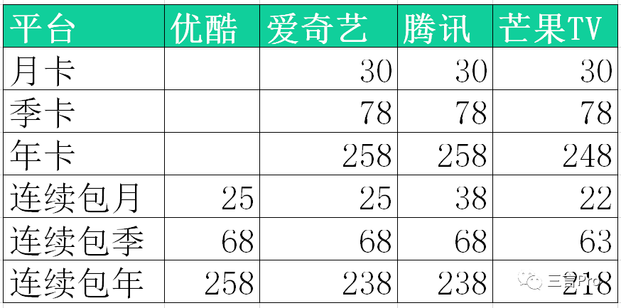 为什么爱奇艺会员只能一个人用(一个视频会员可以几个人用)