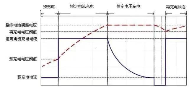 小米手机第一次充电要充多久(手机第一次充电充几个小时比较好)