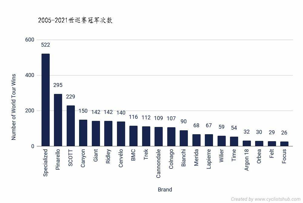 十款性价比高的山地车(10个最佳的自行车品牌)