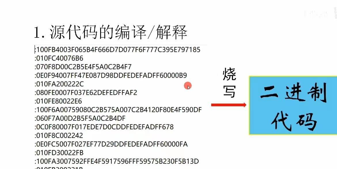 硬件驱动开发原理(代码是如何驱动硬件的)