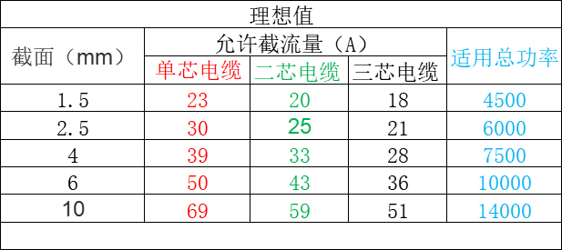 电缆平方型号大全(常用电线电缆型号大全及识别方法)