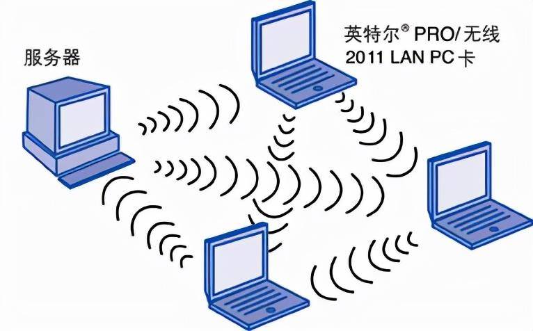 无线局域网是什么意思(无线局域网最基础的知识)