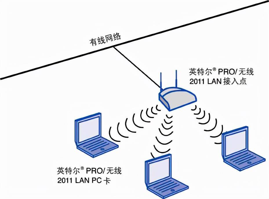 无线局域网是什么意思(无线局域网最基础的知识)