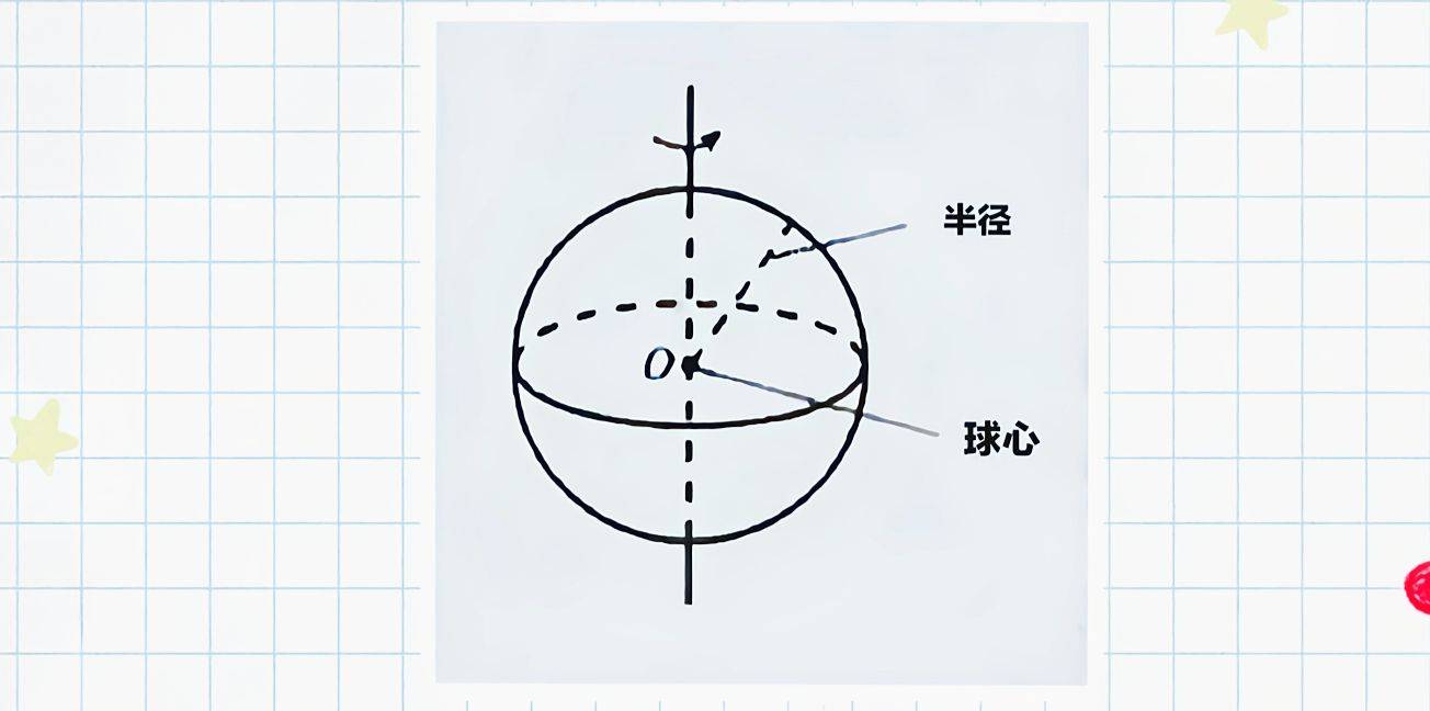 空间四边形怎么画(空间几何体结构的画法)