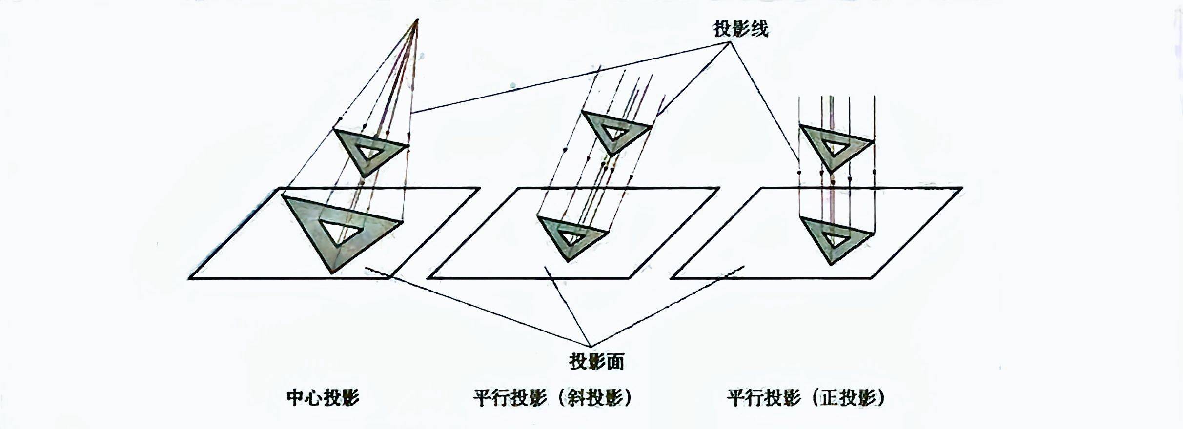 空间四边形怎么画(空间几何体结构的画法)