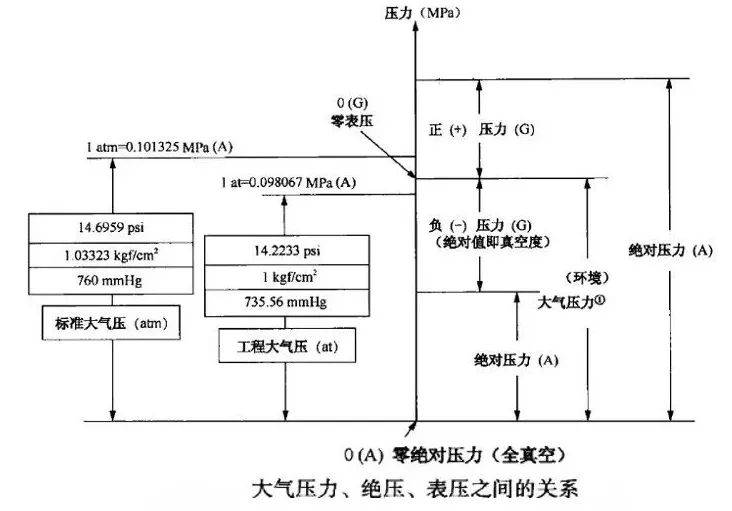 大气压强是多少mpa(一个标准大气压是多少pa)