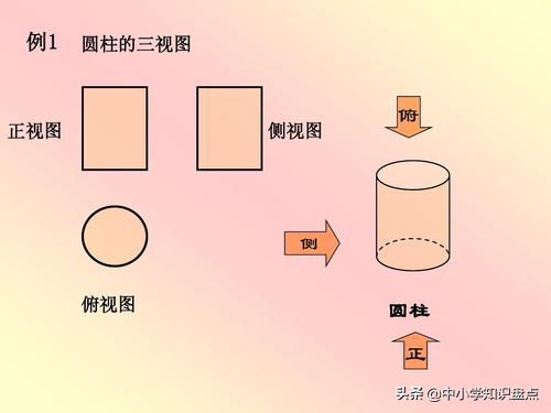 圆柱有几个面是弯曲的(六年级圆柱与圆锥知识点汇总)