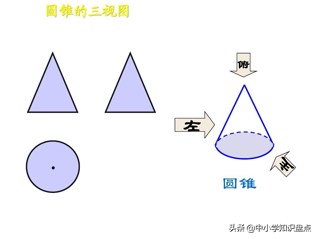 圆柱有几个面是弯曲的(六年级圆柱与圆锥知识点汇总)