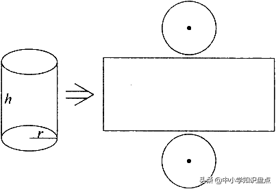 圆柱有几个面是弯曲的(六年级圆柱与圆锥知识点汇总)