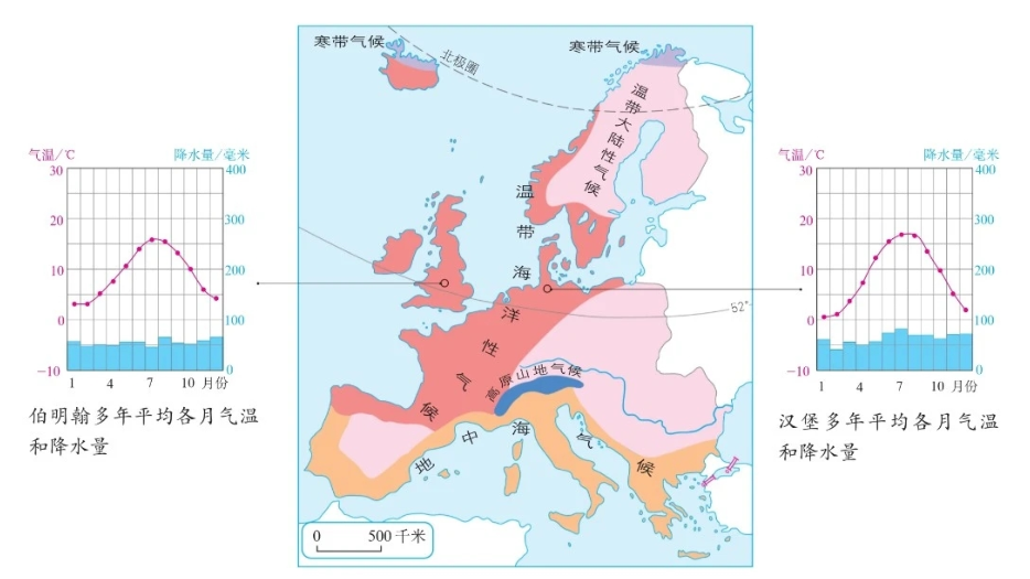 欧洲西部气候分布图(欧洲西部的主要气候类型)