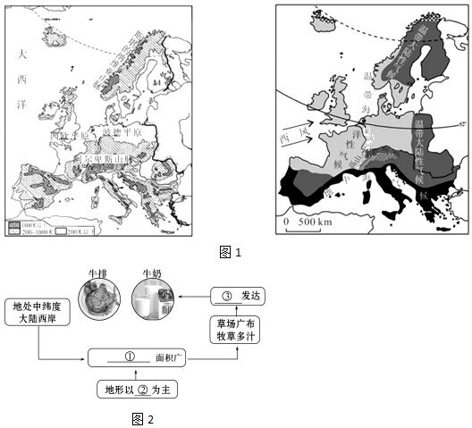 欧洲西部气候分布图(欧洲西部的主要气候类型)