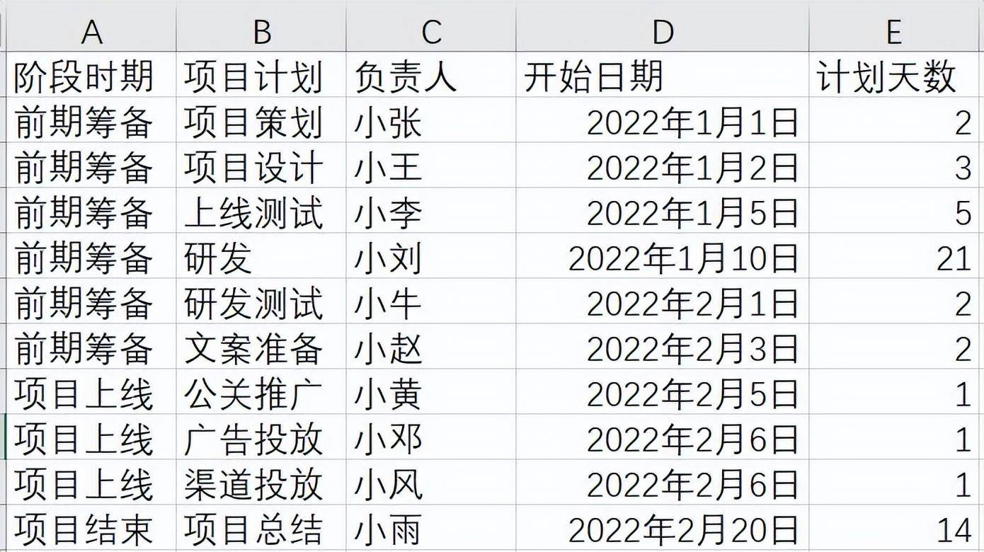 甘特图的含义是什么(要怎么制作甘特图)