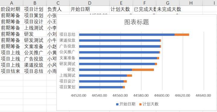 甘特图的含义是什么(要怎么制作甘特图)