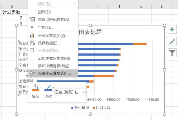 甘特图的含义是什么(要怎么制作甘特图)