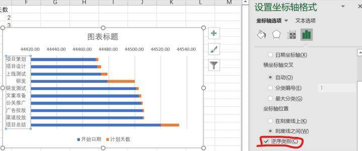 甘特图的含义是什么(要怎么制作甘特图)