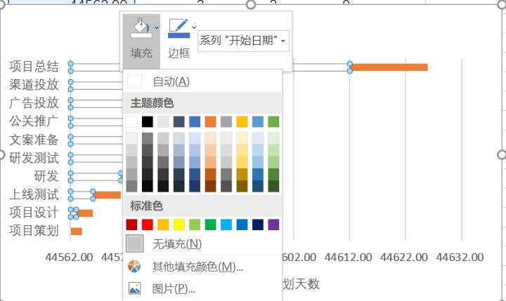 甘特图的含义是什么(要怎么制作甘特图)