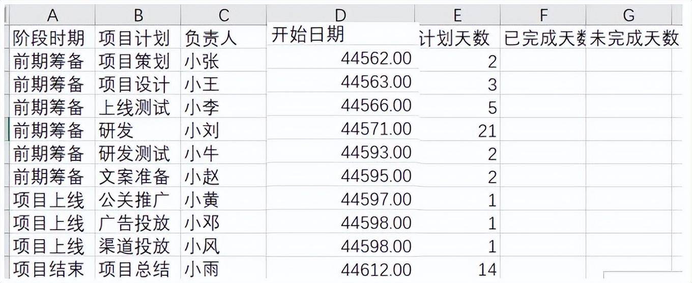 甘特图的含义是什么(要怎么制作甘特图)