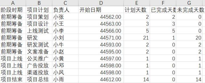 甘特图的含义是什么(要怎么制作甘特图)