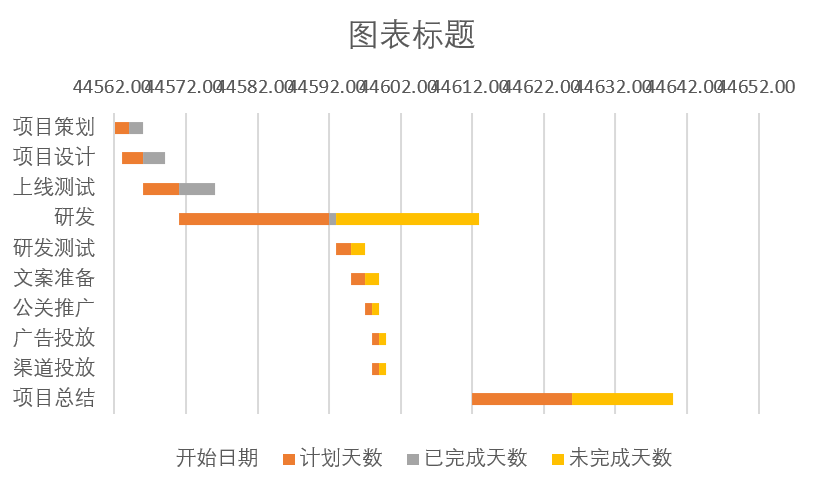 甘特图的含义是什么(要怎么制作甘特图)