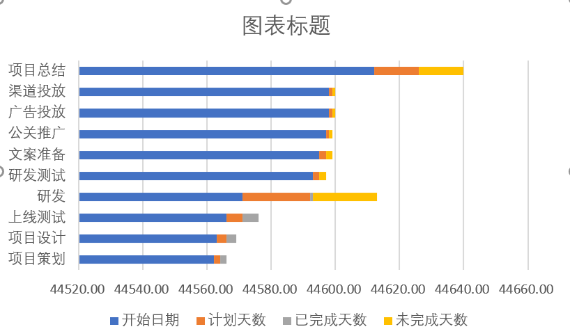 甘特图的含义是什么(要怎么制作甘特图)