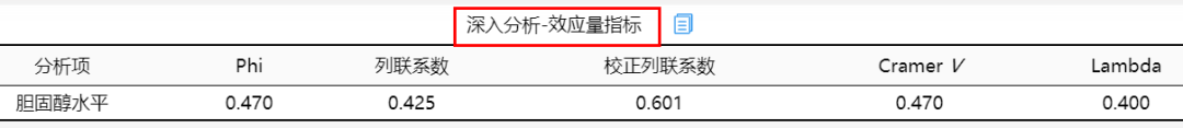 卡方值越大说明什么(一文带你全方位理解卡方检验)