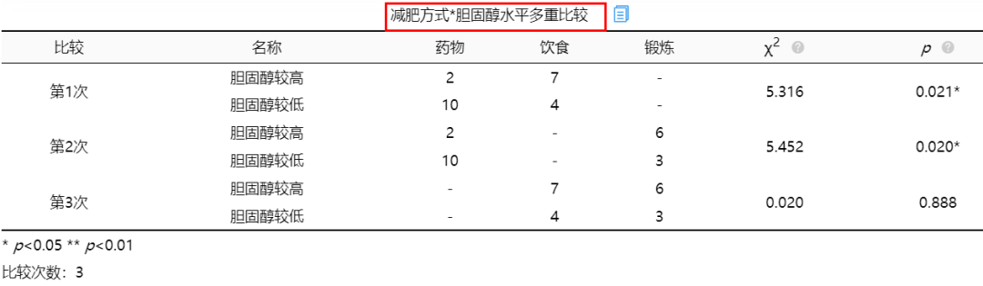 卡方值越大说明什么(一文带你全方位理解卡方检验)