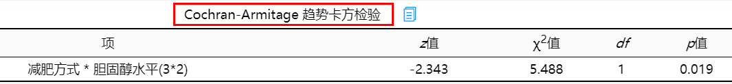 卡方值越大说明什么(一文带你全方位理解卡方检验)